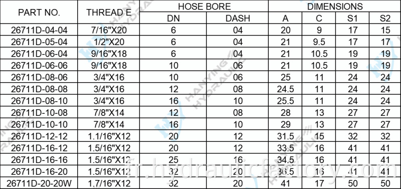 Jic Female 74 Cone Seat Double Hexagon 26711d Parameters